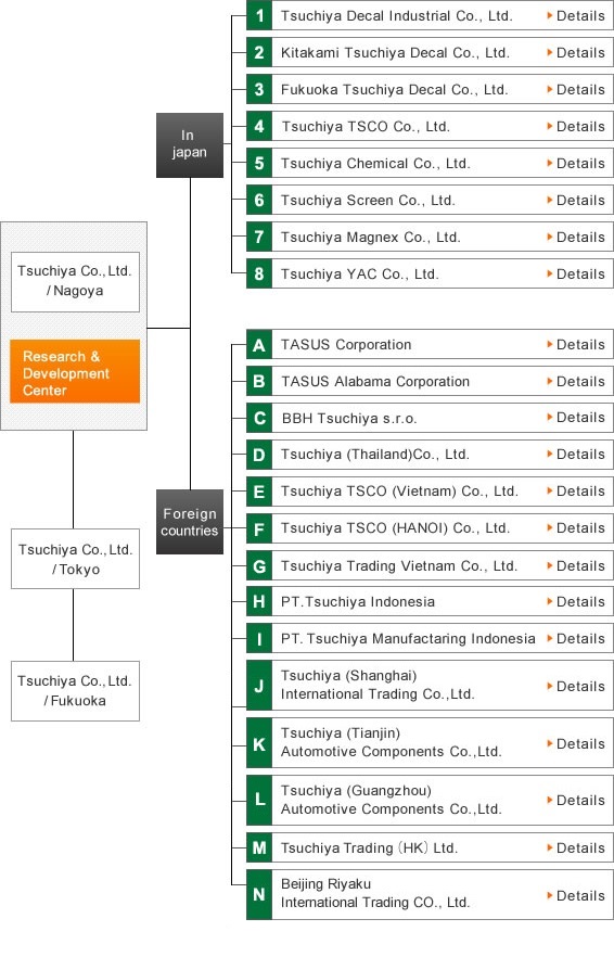 Group Organizational Chart image