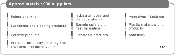 1000社の仕入れ先