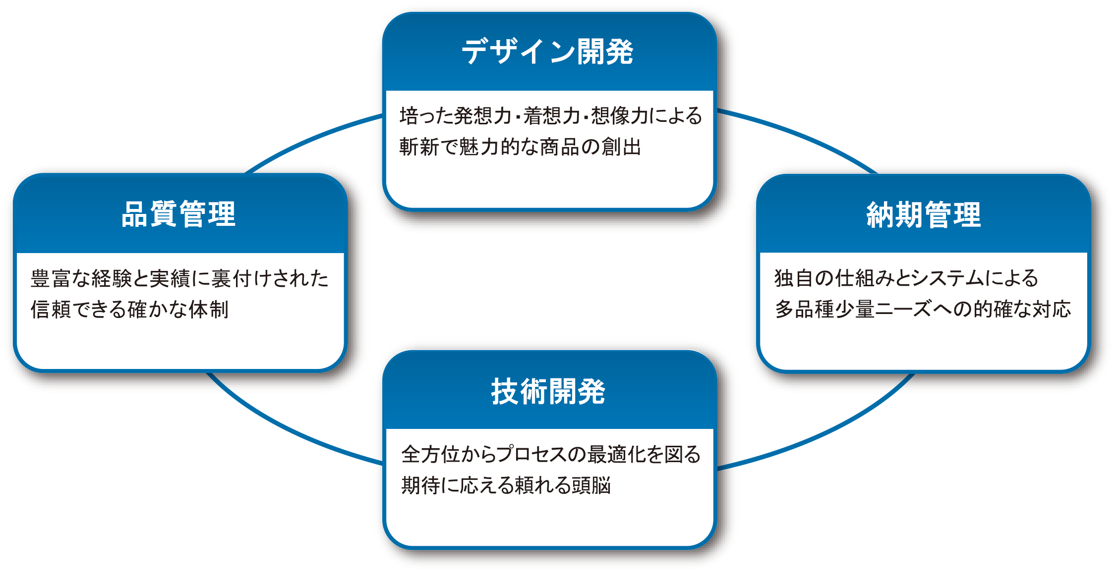 槌屋デカル工業株式会社 株式会社 槌屋