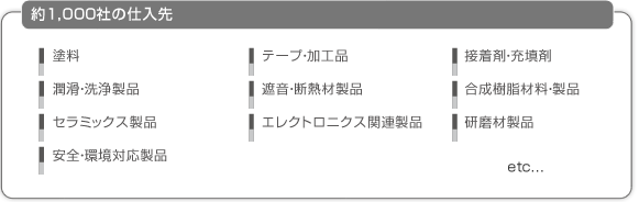 1000社の仕入れ先