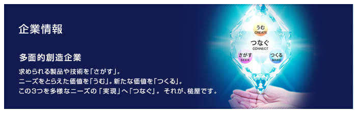 求められる製品や技術を「さがす」。 ニーズをとらえた価値を「うむ」。 新たな価値を「つくる」。この3つを多様なニーズの「実現」へ「つなぐ」。それが、槌屋です。