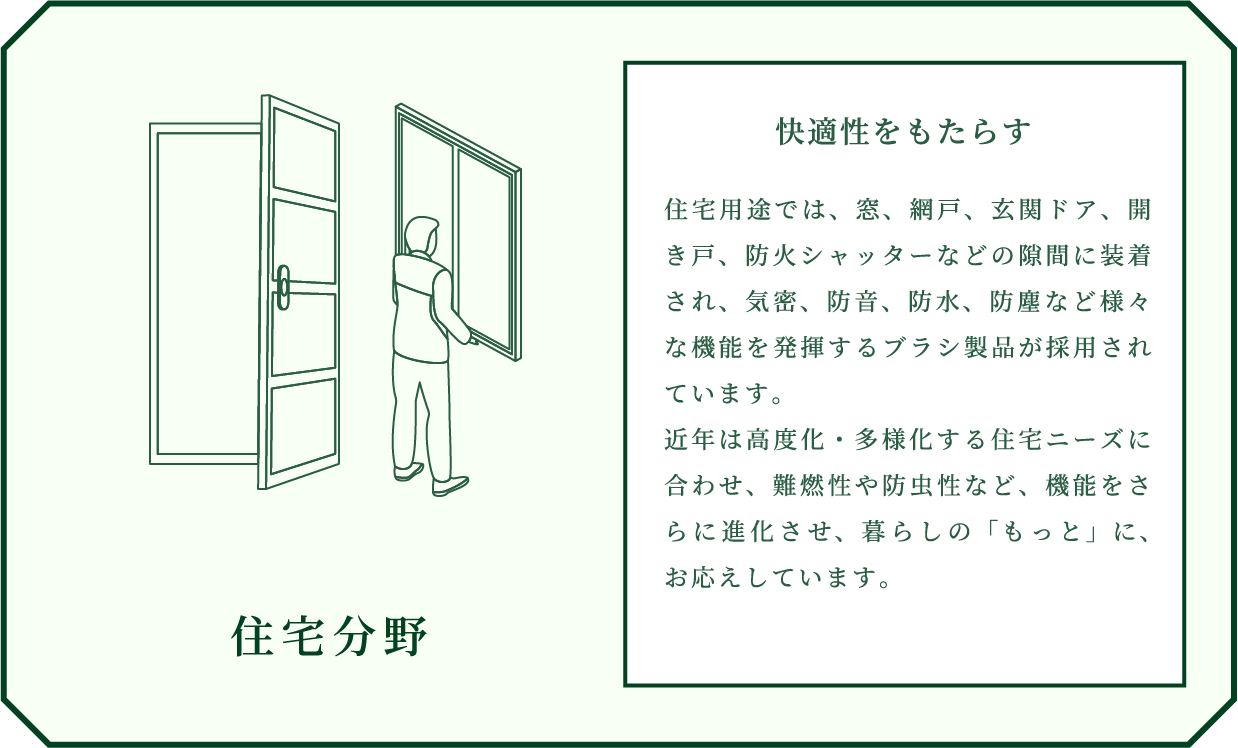 住宅分野