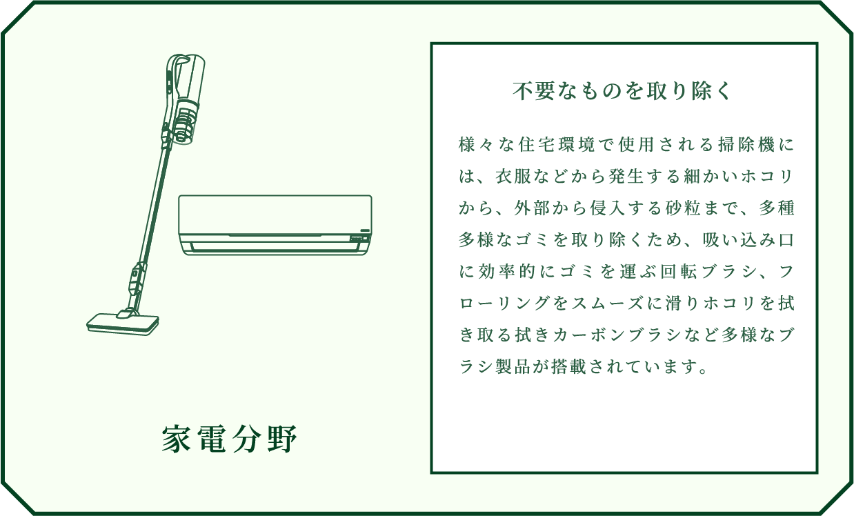 家電分野