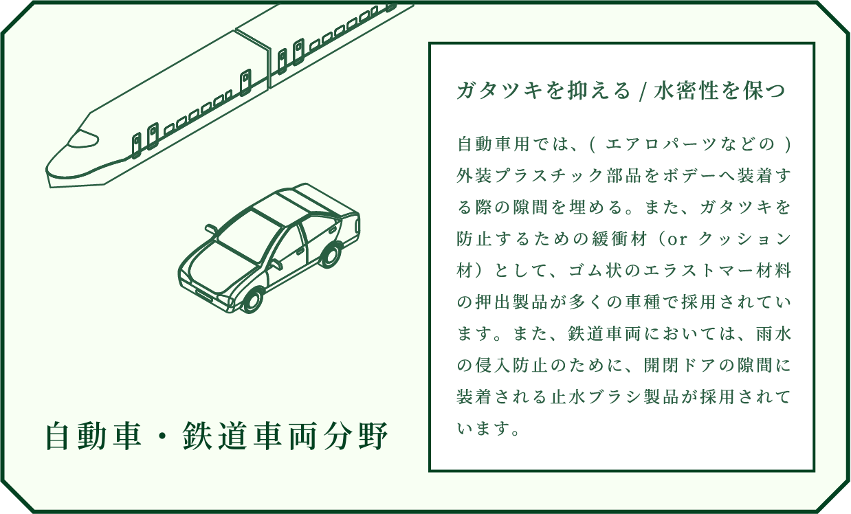 自動車・鉄道車両分野