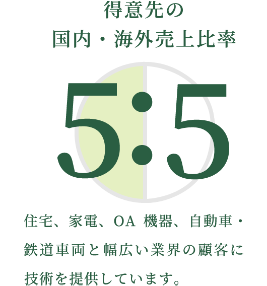 5:5