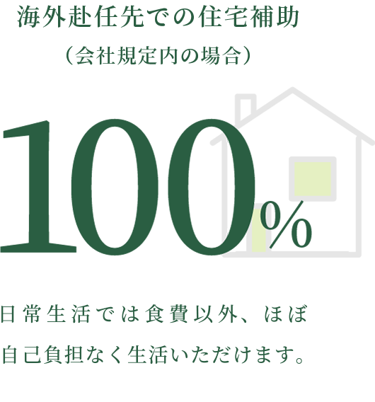 100%